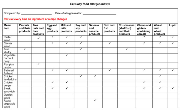 FA Training: Food Resources