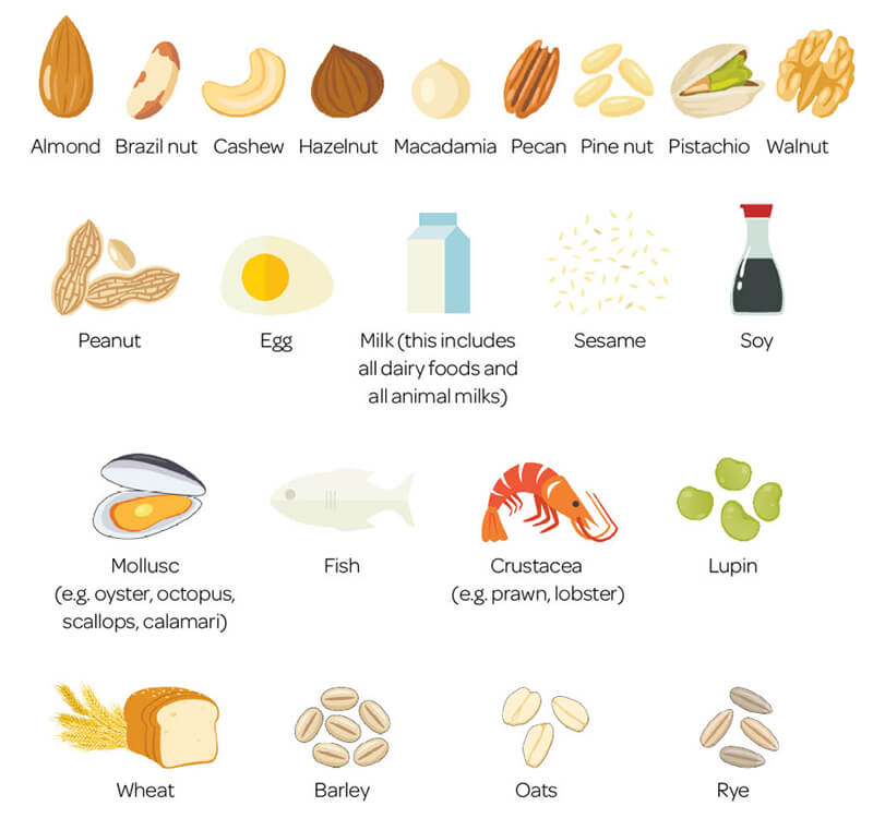 Allergen labelling outlet